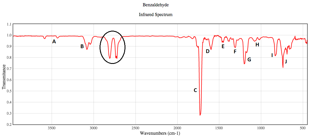 Benzaldehyde Ir Spectrum